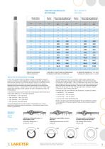 PVC - HDPE AND STEEL CARBON  - STAINLESS STEEL PIPES AND  FILTERS FOR WATER WELLS AND  DRAINAGE-9