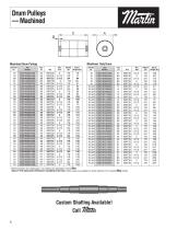 Conveyor Pulleys-Drum Pulleys-3