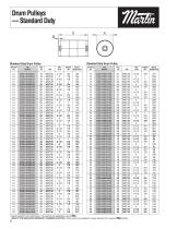 Conveyor Pulleys-Drum Pulleys-5
