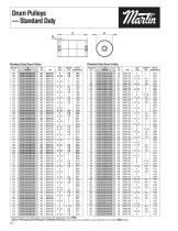 Conveyor Pulleys-Drum Pulleys-7