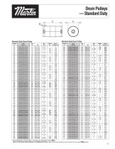 Conveyor Pulleys-Drum Pulleys-8