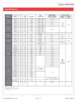 Simpson 4005/ 4006 Series-4