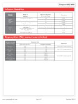 Simpson 4005/ 4006 Series-6