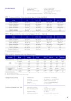 Electrical Calibration - 5