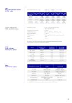 Electrical Calibration - 9