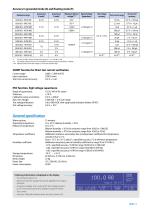 M191 High Resistance Decade-2