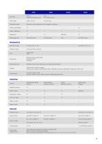 MAGNETIC FLOW METERS - 5