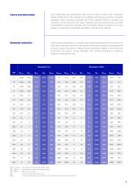 MAGNETIC FLOW METERS - 7