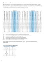 MEATEST Electromagnetic flowmeters pdf - 10