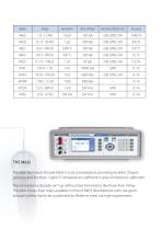 PRECISION INSTRUMENTS FOR MEASUREMENT AND CALIBRATION - 9