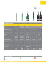 Instrumentation and  monitoring  MJK Product catalogue - 13