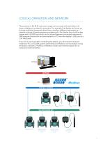 Instrumentation and  monitoring  MJK Product catalogue - 7