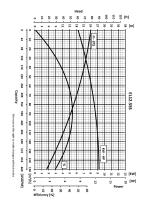 EL12.5SS 60Hz - 2