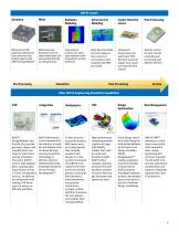 ansys-icepak-brochure - 7