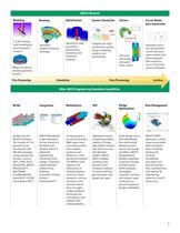 ansys-maxwell-brochure - 7