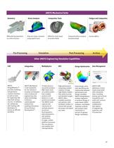 ANSYS Mechanical Products - 11