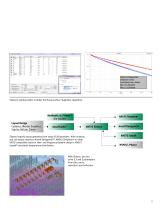 SIwave - 3