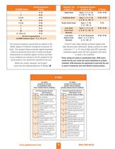 Hexseal & E-Seel  - Environmental Sealing Boots for Circuit Breakers & Panel Mounting Holes-7