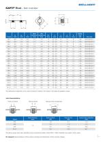 KAPTI® Rivet - Captive nuts-3