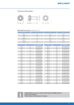 RIPP LOCK®-11