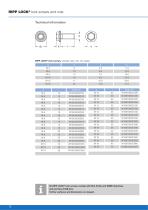RIPP LOCK®-12