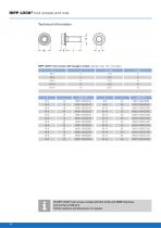 RIPP LOCK®-14