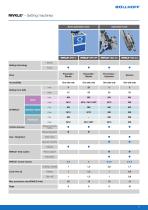 RIVKLE® Automatic setting machines for RIVKLE® blind rivet nuts - 5