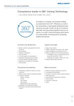 SPREDLOC®-10