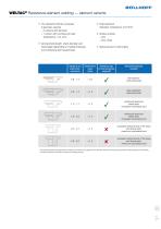 WELTAC® Resistance element welding - 10