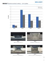 WELTAC® Resistance element welding - 11