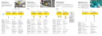 Pressure sensors for all measuring tasks-3