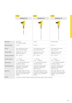 Product catalogue: Capacitive VEGACAL (Level)-2