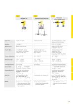 Product catalogue: Differential pressure VEGADIF (Pressure, Density, Flow)-2