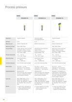 Product catalogue: Process pressure VEGABAR (Pressure)-3