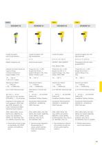 Product catalogue: Process pressure VEGABAR (Pressure)-4