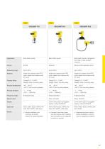 Product catalogue: Radar VEGAMIP (Switching)-2