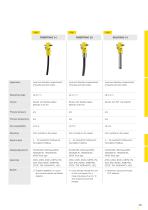 Product catalogue: Radiation-based Detectors, Source container (Level, Switching, Density, Flow)-2