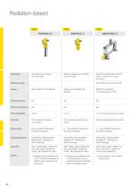 Product catalogue: Radiation-based Detectors, Source container (Level, Switching, Density, Flow)-3