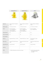 Product catalogue: Radiation-based Detectors, Source container (Level, Switching, Density, Flow)-4
