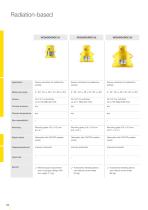 Product catalogue: Radiation-based Detectors, Source container (Level, Switching, Density, Flow)-5