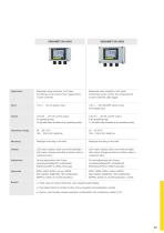 Product catalogue: Signal conditioning instruments VEGAMET (Signal conditioning)-2