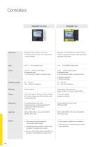 Product catalogue: Signal conditioning instruments VEGAMET (Signal conditioning)-3