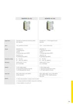 Product catalogue: Signal conditioning instruments VEGAMET (Signal conditioning)-6