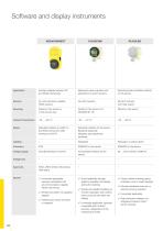 Product catalogue: Software and display instruments-3