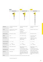 Product catalogue: Vibration VEGASWING, VEGAVIB, VEGAWAVE (Switching)-4