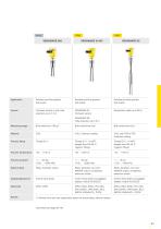 Product catalogue: Vibration VEGASWING, VEGAVIB, VEGAWAVE (Switching)-6