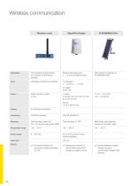Product catalogue: Wireless communication PLICSMOBILE (Signal conditioning)-3