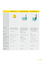 Wireless communication-3