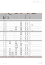 Analogue signal conditioning-13