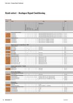 Analogue signal conditioning-14